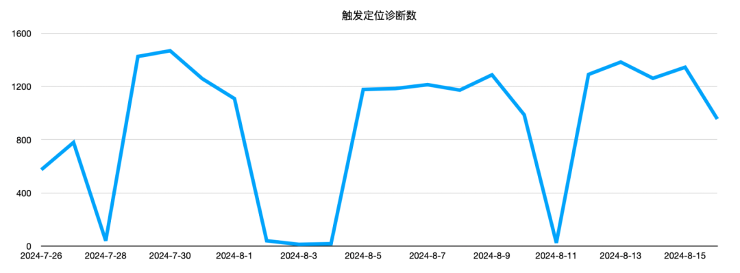 AIOps在小红书的探索与实践——故障定位与诊断 配图 26