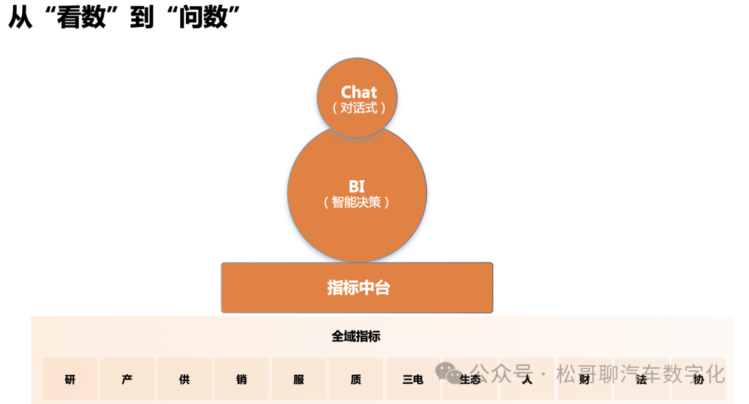 ChatBI在车企的探索与实践 配图 9