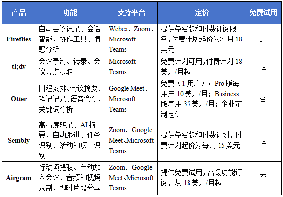 AI产品分析：AI会议助手(Al Meeting Assistant) 配图 9