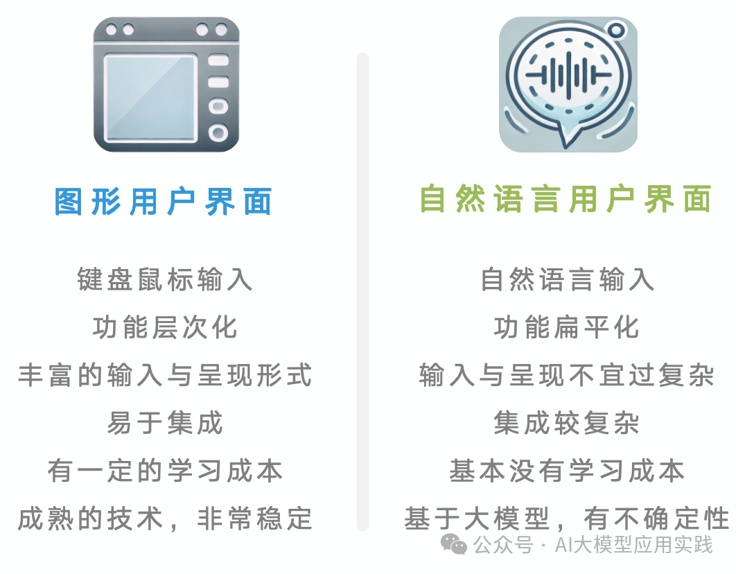 关于生成式AI与大模型在企业端的应用：决策者应该了解的8个重要事实 配图 5