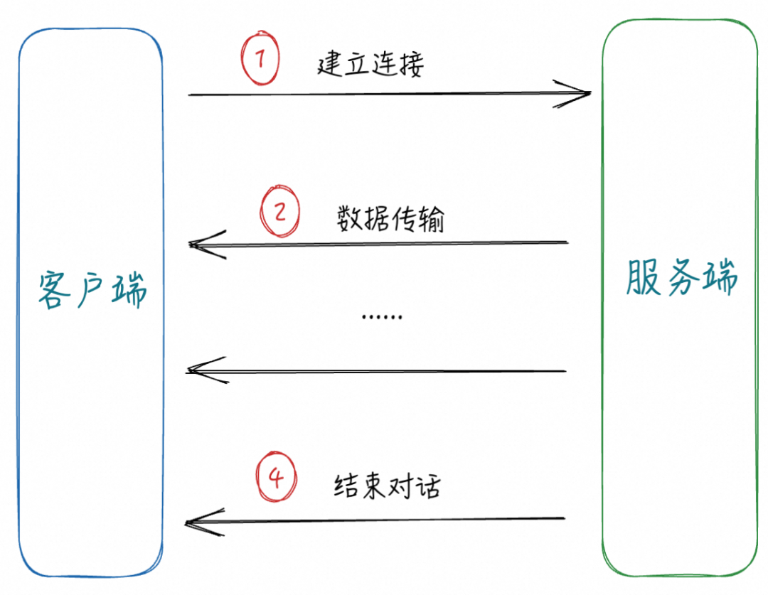 大模型推理主战场：什么才是通信协议标配？ 配图 3