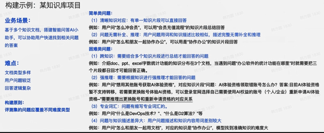 提示词最佳实践（三）：prompt效果评测与产品构建 配图 2