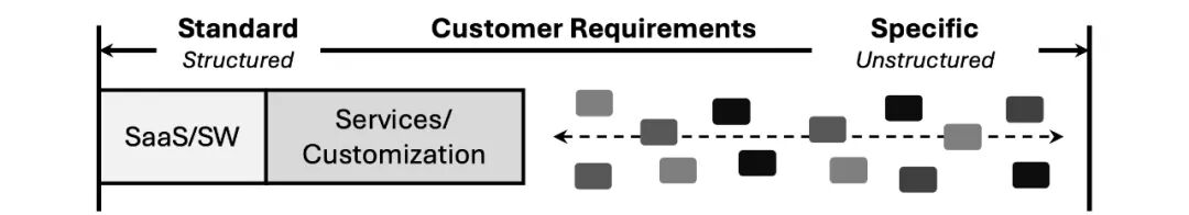 10亿Agents，Salesforce的回春丹？ 配图 17
