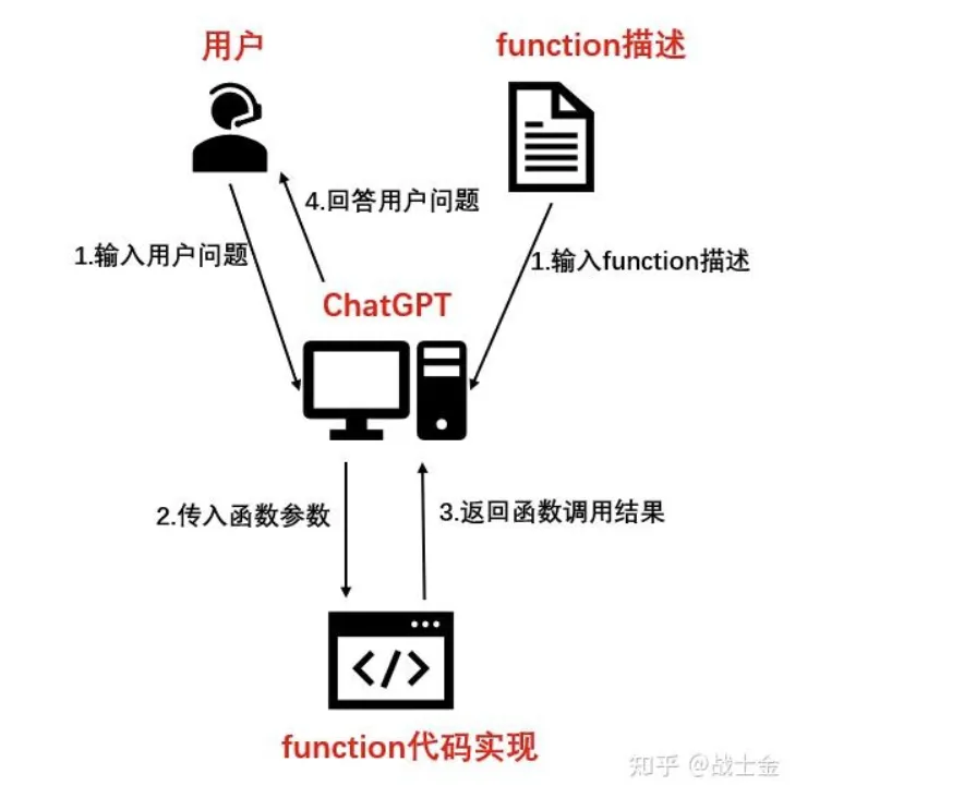 (万字)手搓智能体的这一年—AI应用经验分享 配图 14