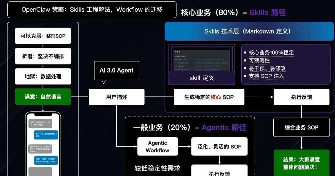 从简单 RAG 到本体论，我用两年时间踩完 AI 知识库的所有坑 配图 11