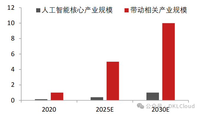 中国 AI 算力中心研究报告 2024 配图 13