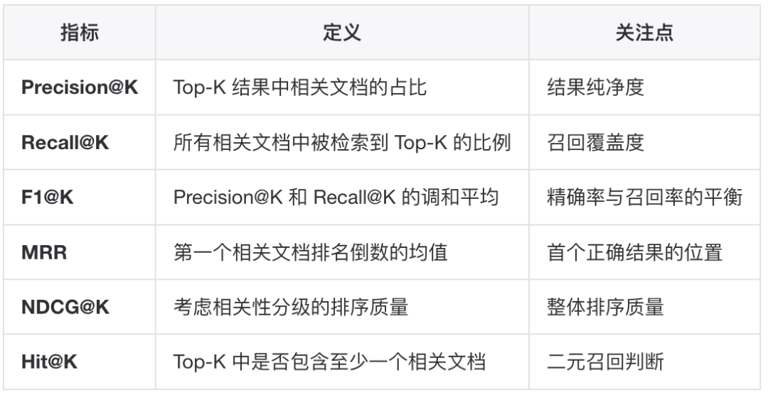 如何构建一个更“好”的知识库？ 配图 11