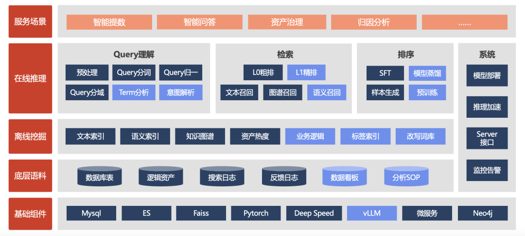AI 写 SQL 真的靠谱吗？腾讯游戏在 AI + 湖仓一体的实践 配图 7