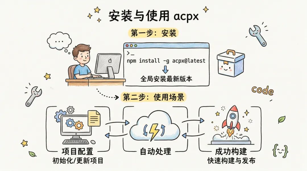 IMClaw：通过微信/飞书操控ClaudeCode/Codex/GeminiCLI/Pi Agent蜂群 配图 8