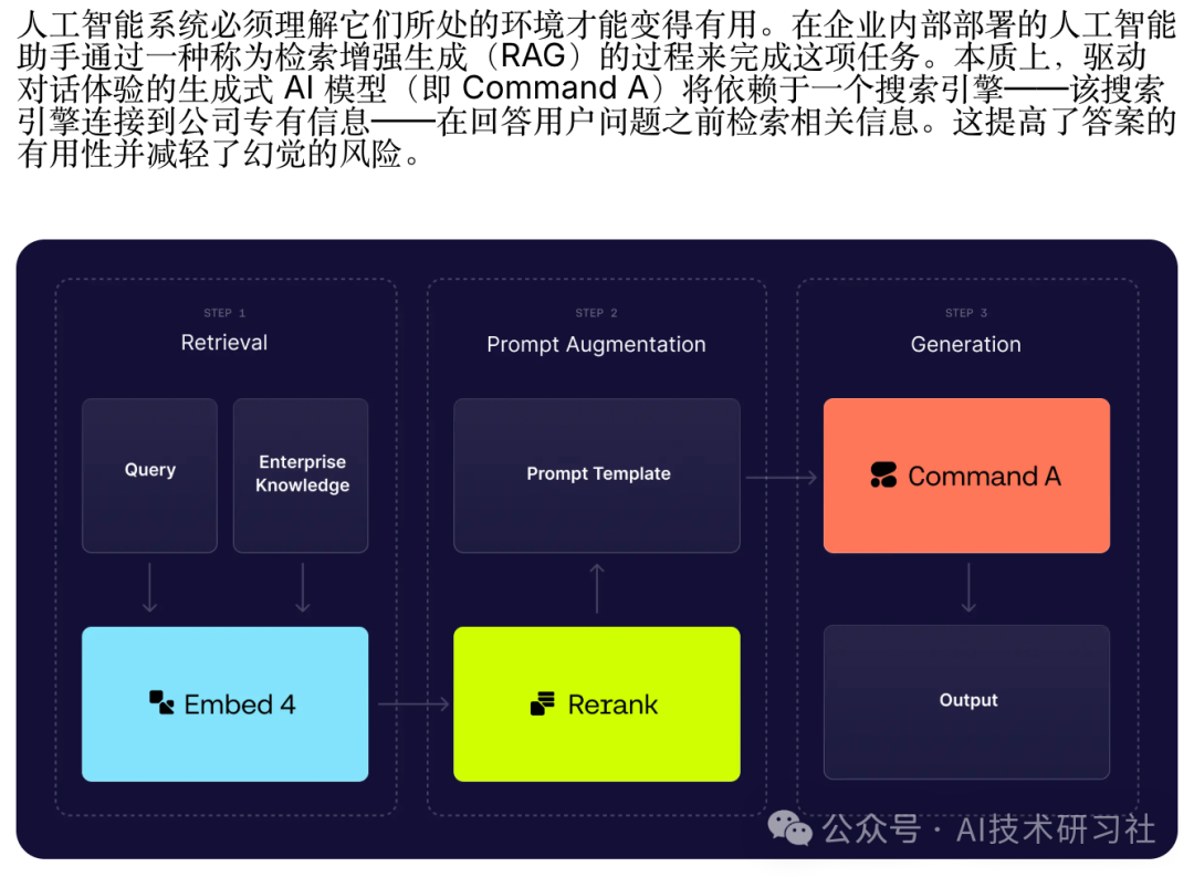 重磅！用 Gemini 2.5 搭载 Cohere Embed v4，视觉RAG 终于不用 Markdown 绕路了！ 配图 4