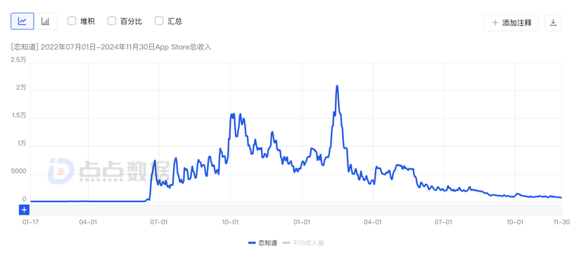 恋爱输入法，率先在国内找到AI应用商业化的答案？ 配图 12