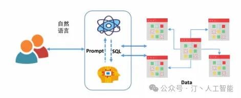 NL2SQL进阶系列(3)：Data-Copilot、Chat2DB优化框架开源应用实践详解 配图 17