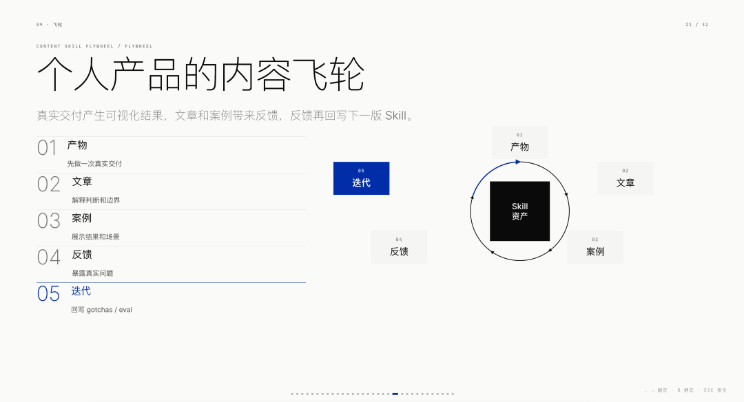 万字长文:做了些爆款 Skills 以后,我对 Skills 的看法 配图 25