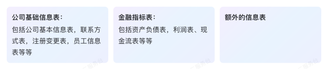 最新实践！如何基于 DB-GPT 搭建财报分析助手？ 配图 10