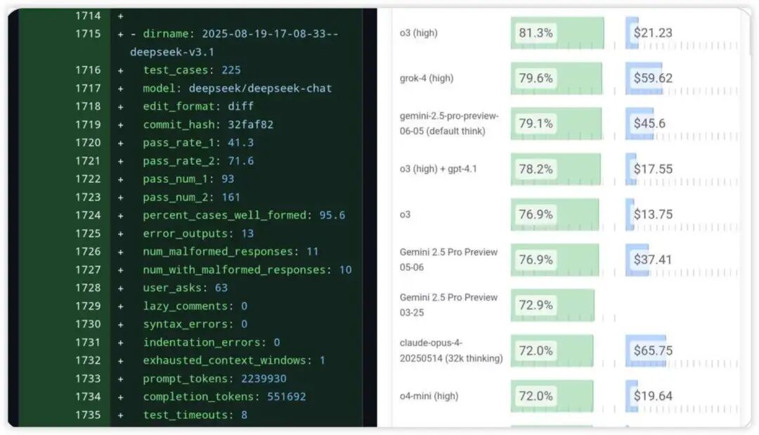 聊聊DeepSeek V3.1体验，稳健升级但惊喜不足 配图 7