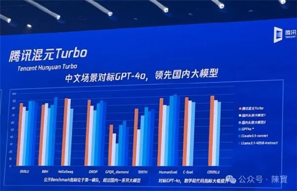 腾讯新一代大模型“混元 Turbo”是如何“练”成的