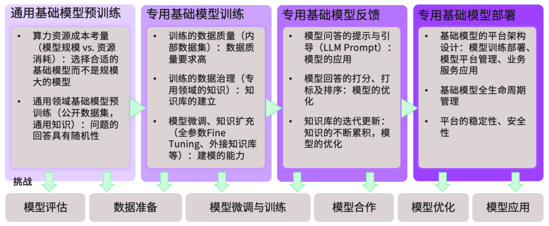 如何构建企业级的AI大模型？ 配图 2