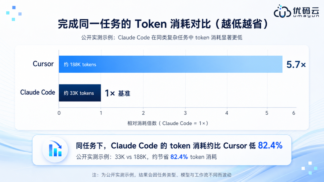 前端工程师转AICoding指南手册：从设计稿到像素级还原 配图 6