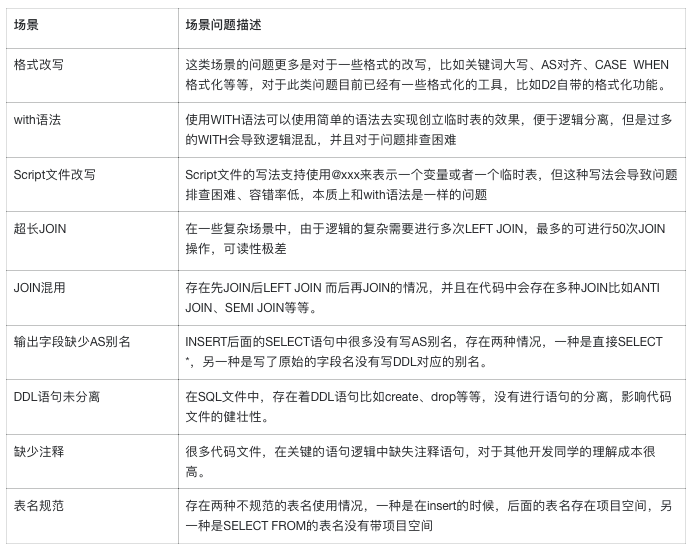 一场由AI拯救的数据重构之战 配图 22