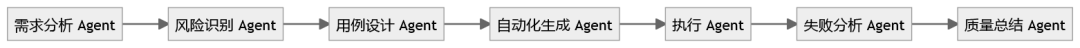 Cursor 把内部代码审查工具放出来了，AI 写代码之后，质量风险变了 配图 3