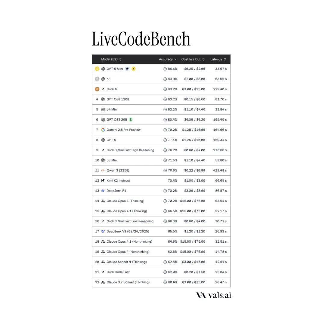 刚刚，xAI 发布 Grok Code Fast 1 编程模型，快、便宜、免费 配图 8