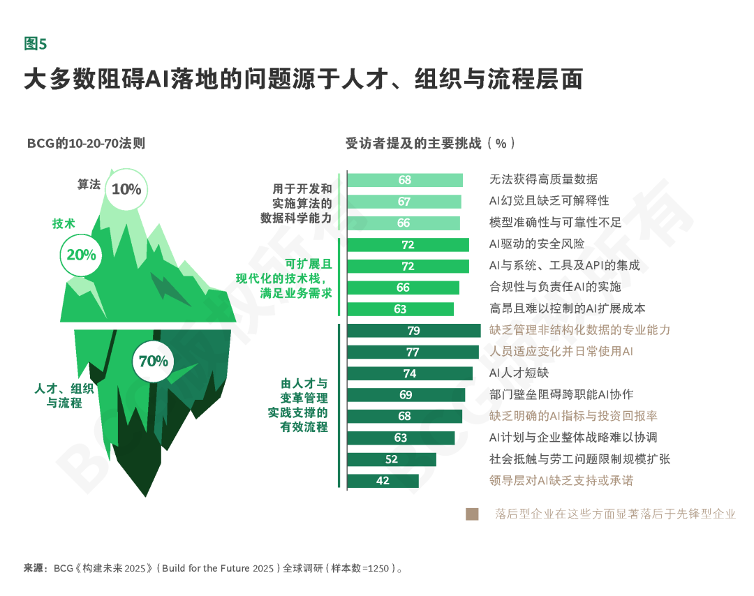 智能体式AI价值倍增，企业如何搭上快车？ 配图 10