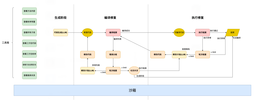 采纳率从3%到80%：智能单元测试生成的进化之路 配图 14