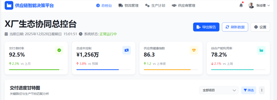 再论Palantir 生态级行动系统: 分布式AI决策驱动供应链管理范式跃迁：从“拥有平台+资源”到“驾驭生态连接+协同” 配图 9