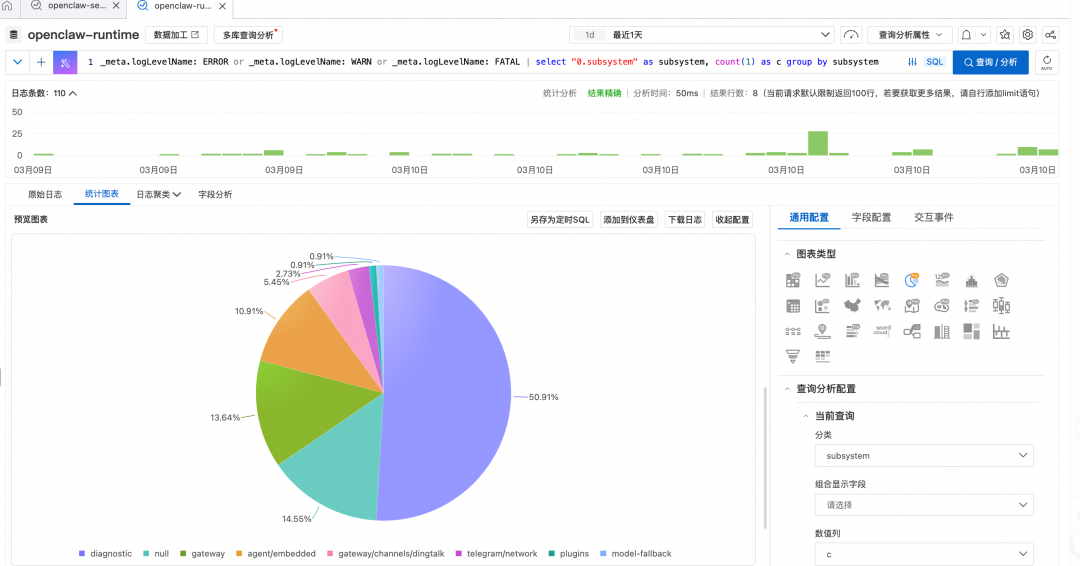让 OpenClaw 受控运行： SLS 一键接入与审计 配图 33