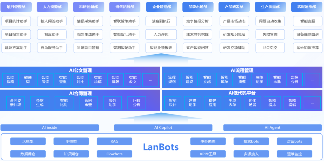 蓝凌企业大脑·蓝博士全新升级，融合AI智能体让协同办公、业务应用更智能 配图 10