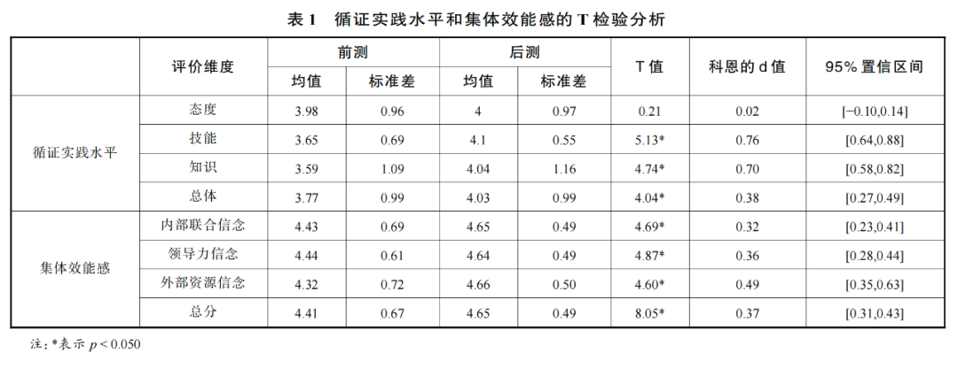 大模型支持的教师循证实践：行动框架与案例应用 配图 4
