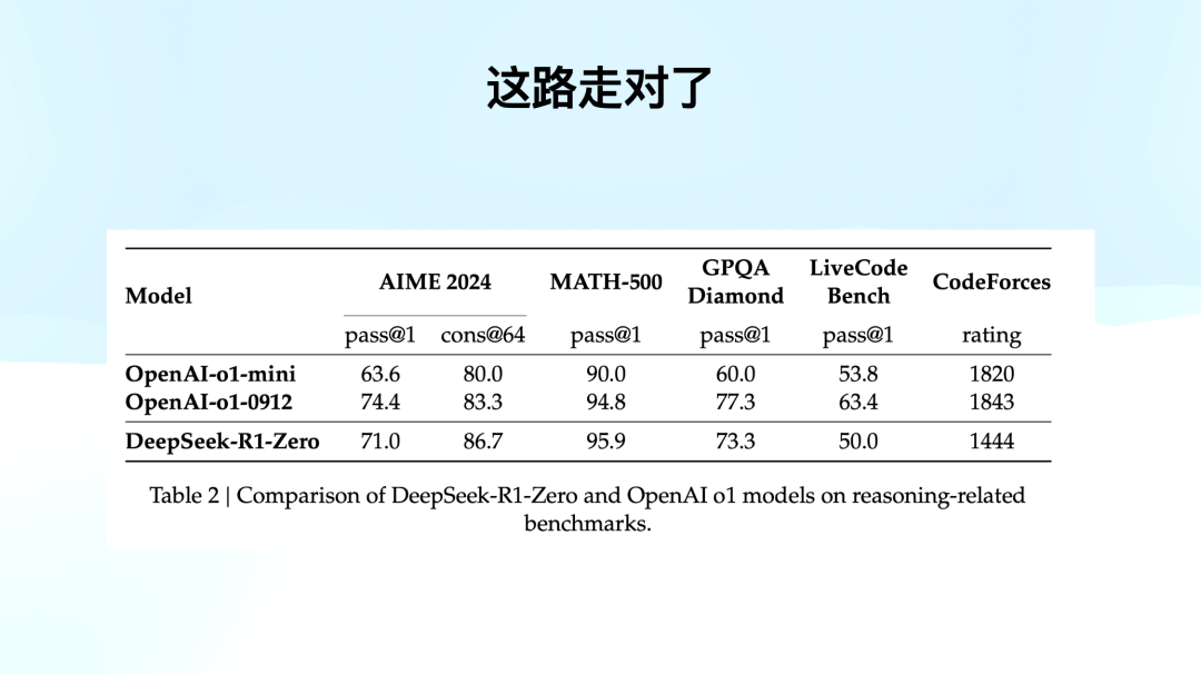 万字赏析 DeepSeek 创造之美：DeepSeek R1 是怎样炼成的？ 配图 33