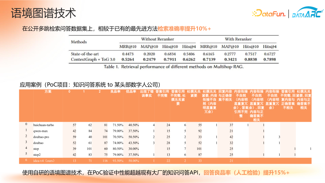 “智能不够，知识来凑”——知识驱动的金融决策智能体 配图 21