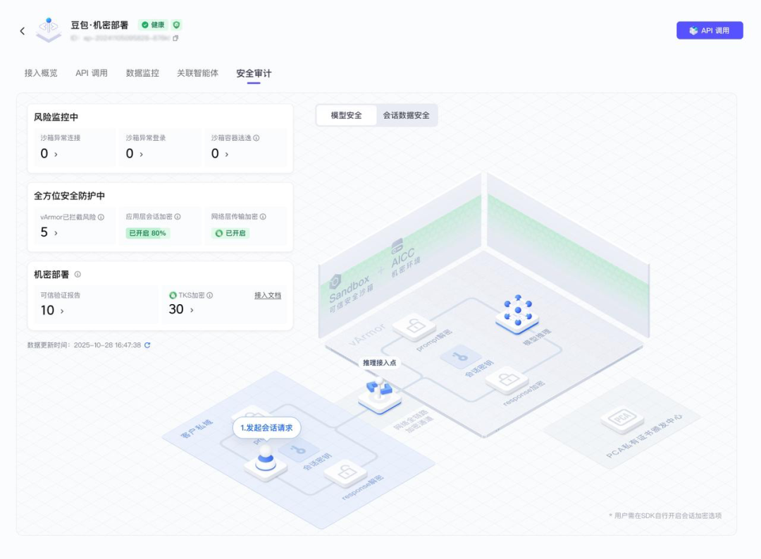 开源可信MCP，AICC机密计算新升级！ 配图 2