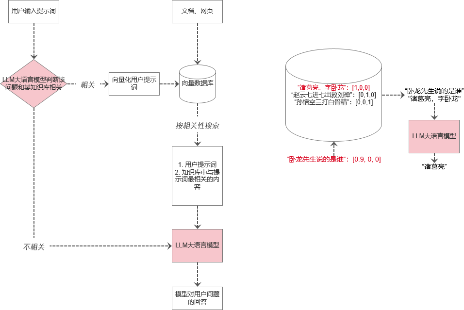腾讯入场，元器 Agent 平台究竟如何？第一手内测！ 配图 9