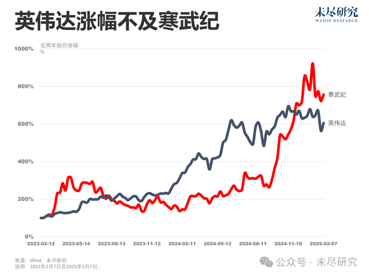 奥特曼扯出GPT-5，再看DeepSeek和梁文锋 配图 2