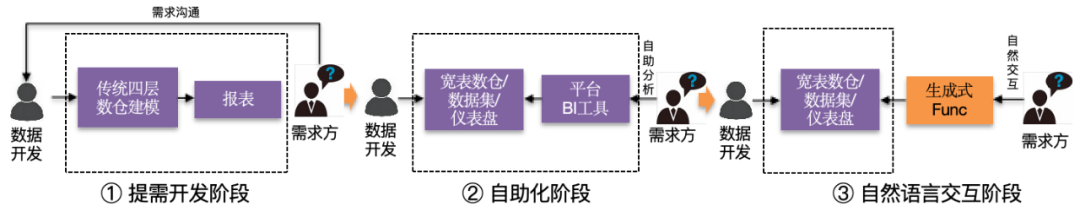 大模型在研发数据中台的应用实践 配图 8