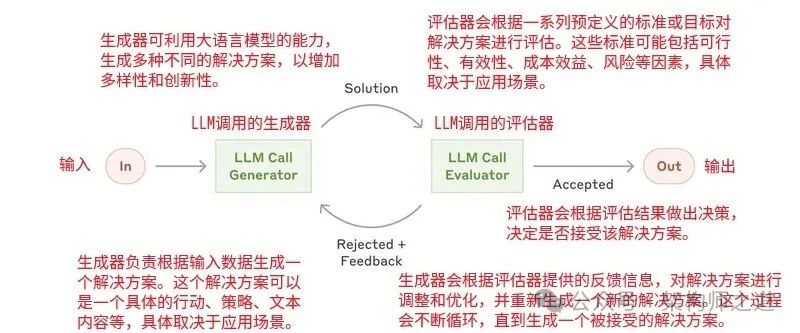 聊一聊五种智能体模式 配图 6