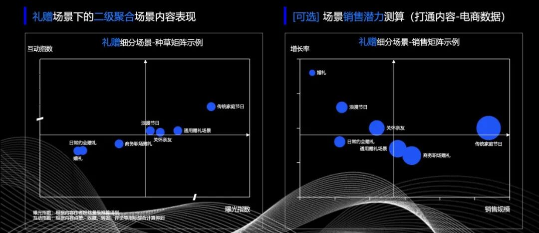 ｛标签科学｝AI Open了新场景，新增量 配图 8