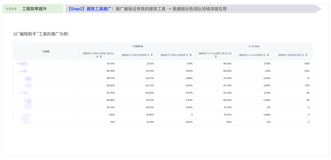 【重磅长文】字节跳动 研发效能提升之道：标准化 → 数字化 → 智能化之路 配图 36