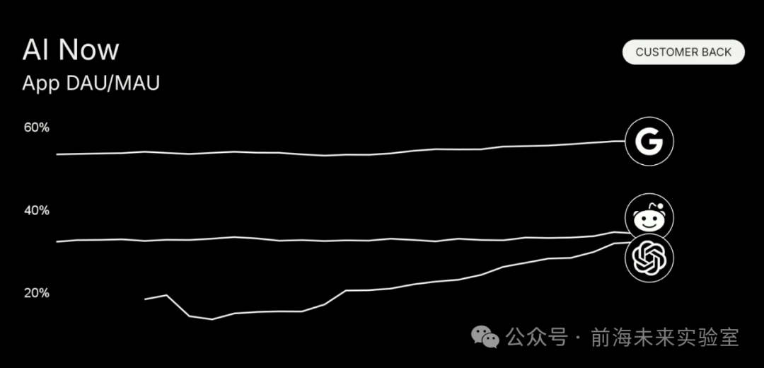 红杉AI峰会启示录：万亿美元市场的冲锋号与智能体经济新纪元 配图 6