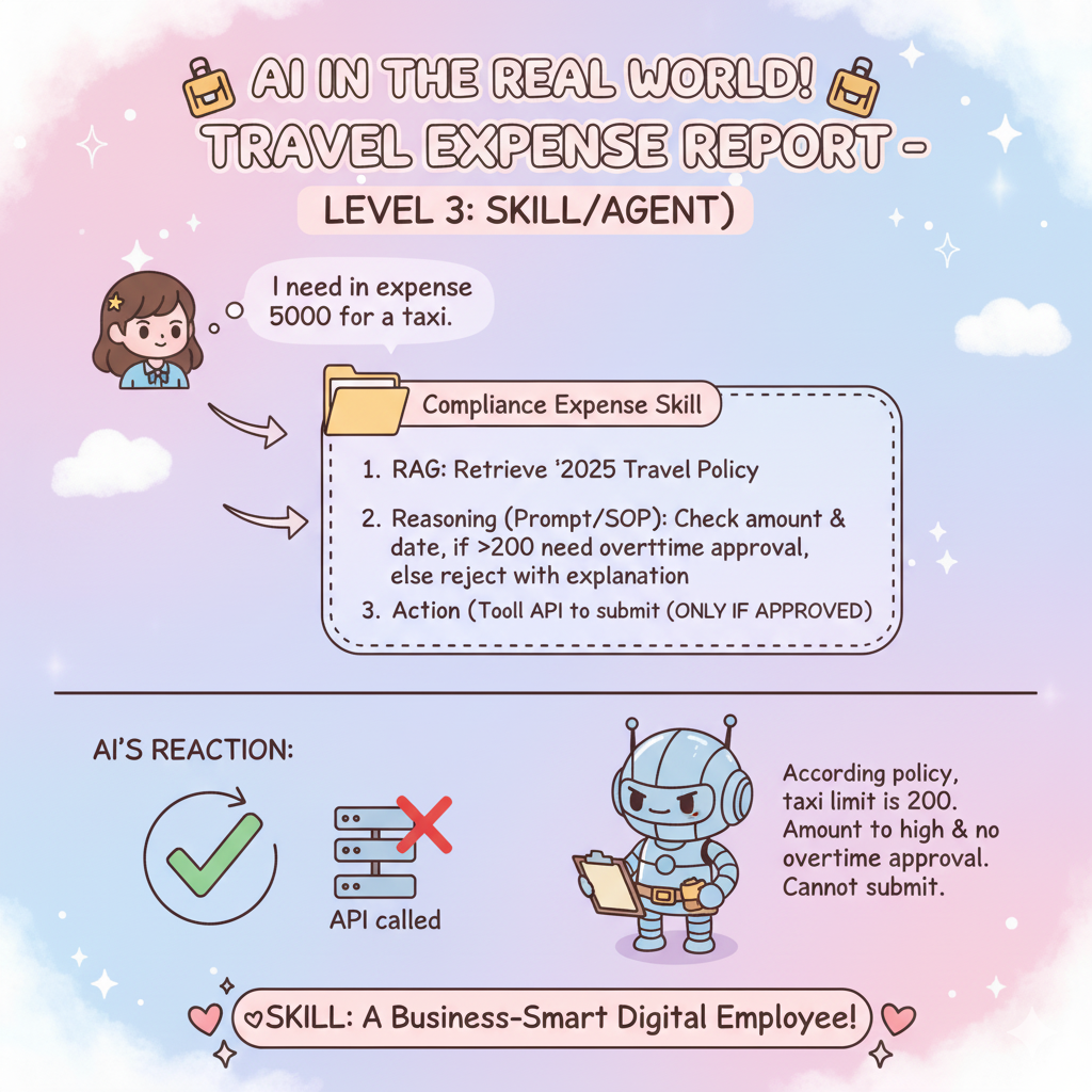 思考｜Skills 不是插件，而是“封装好的微型智能体” 配图 5