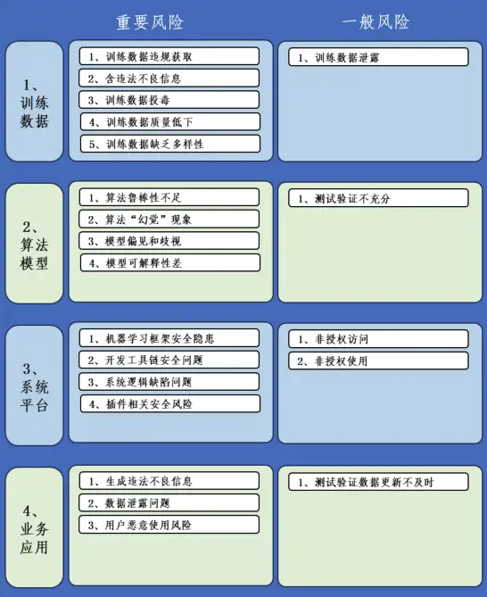 浅谈大模型安全 配图 2