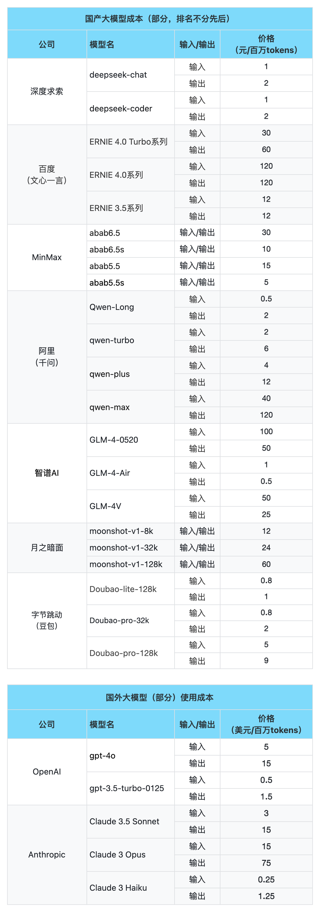 预训练的大模型虽然强大，但不是万能的 配图 7