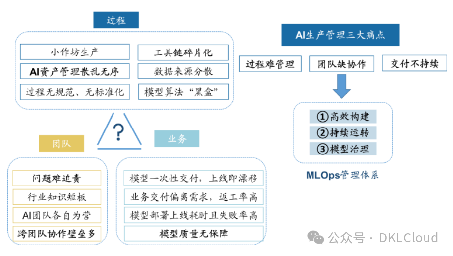 AI大模型数据库底座解决方案深度分析 2024 配图 2