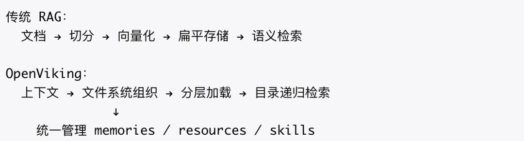 如何构建一个更“好”的知识库？ 配图 34