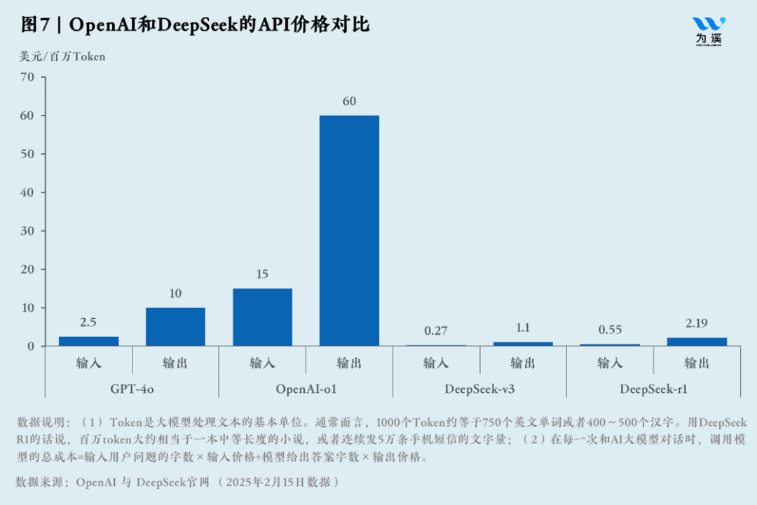 陈龙｜DeepSeek的中国式创新：新的AI经济学 配图 10