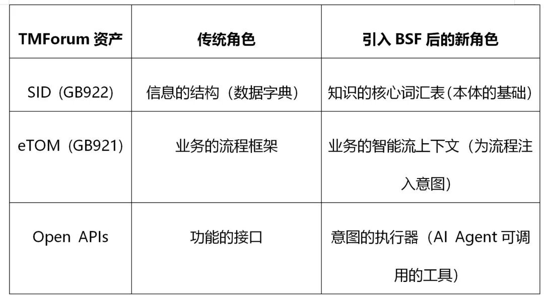 构建本体驱动的下一代智能数字生态系统 配图 12