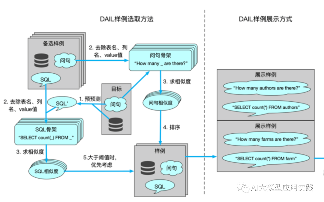 构建Data Agent：探讨企业应用中基于大模型的交互式数据分析及方案【中】 配图 25