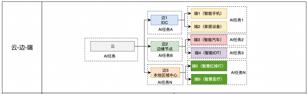 GPU是如何进行算力管理的？ 配图 3